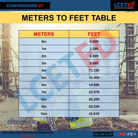 11034 meters to feet|11034 Meters to Feet 